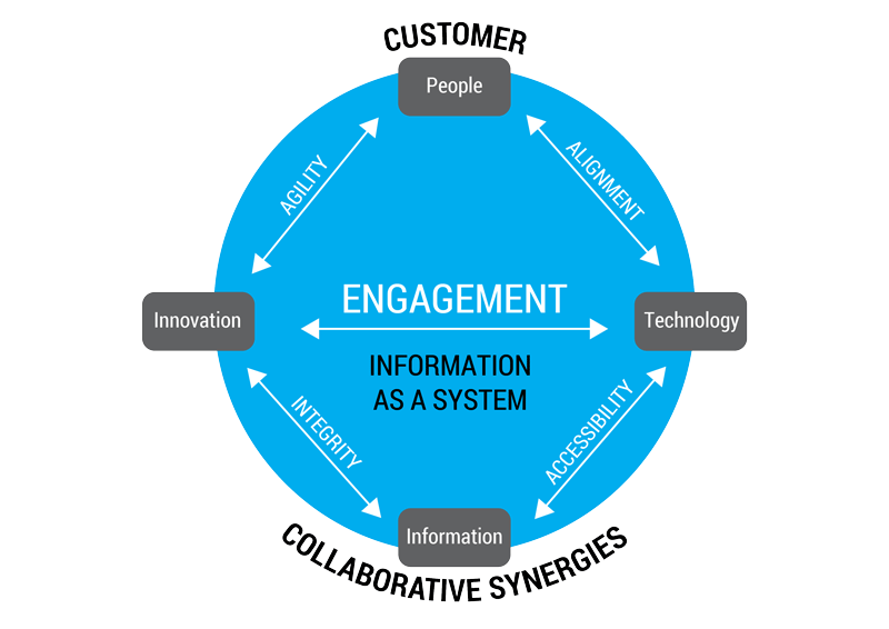 innovate diagram