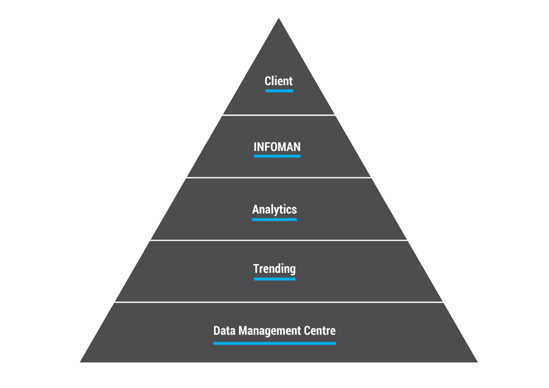 innovate diagram