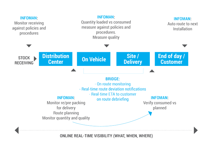 innovate diagram